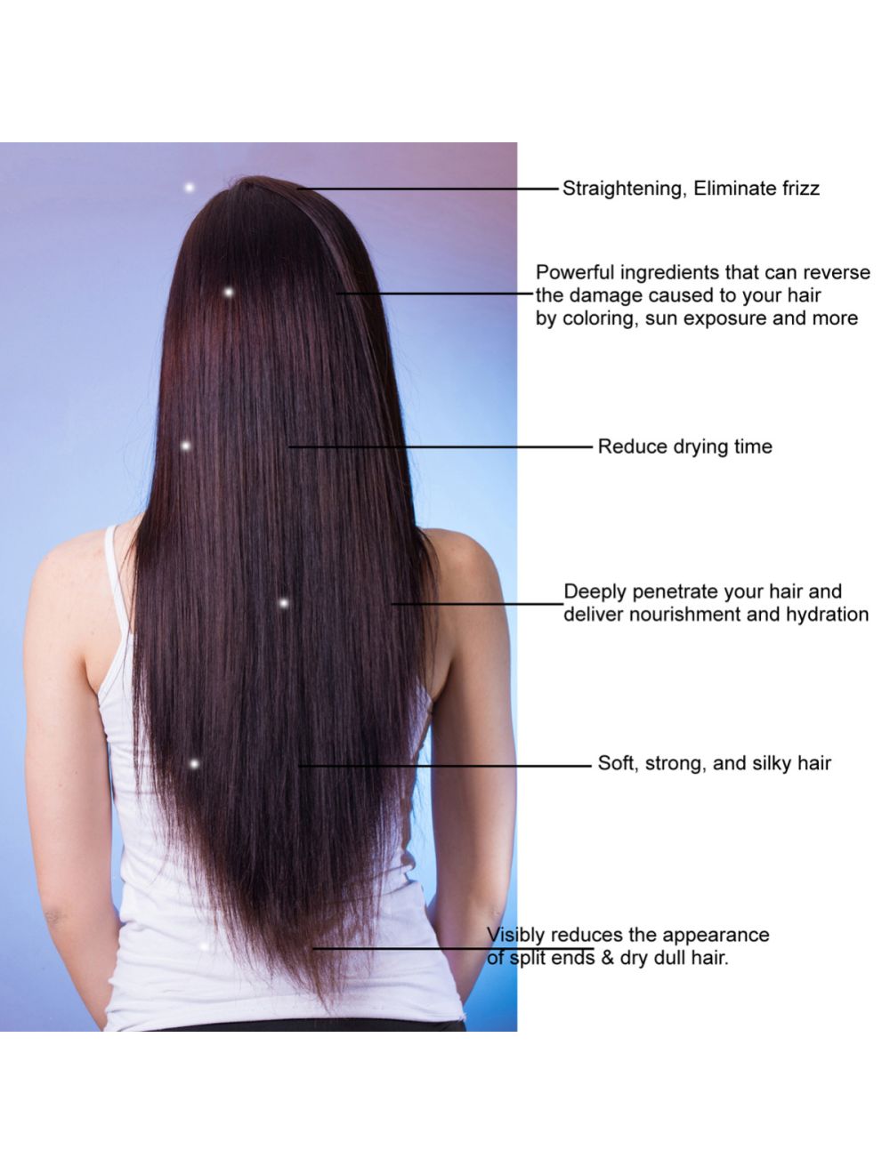 INVERTO 60 Advanced Gel Keratin Hair Treatment Formaldehyde Free 1000ml Powerful Straightening and Repairing Damaged Hair