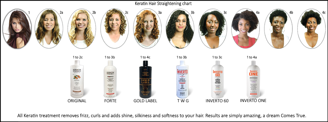 keratin research keratin hair treatment